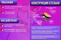 Стельки Косолапики Talus 24к Н.К.